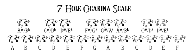 6 hole ocarina sheet music free