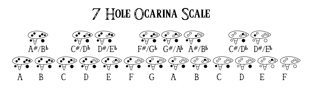 Zelda Songbook II for 12 Hole Ocarina - Songbird Ocarina